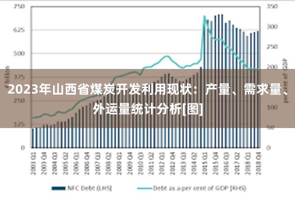 2023年山西省煤炭开发利用现状：产量、需求量、外运量统计分析[图]