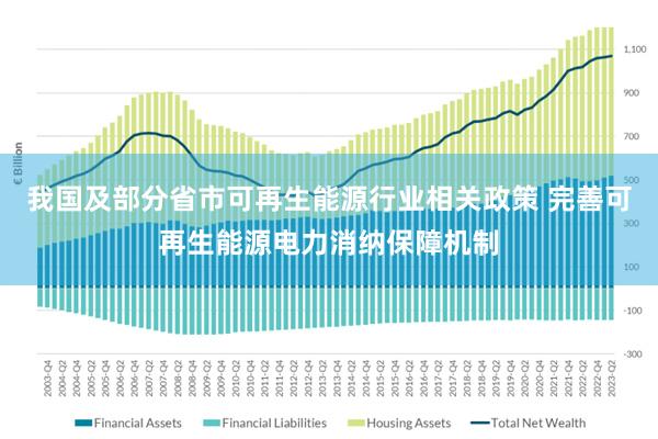 我国及部分省市可再生能源行业相关政策 完善可再生能源电力消纳保障机制