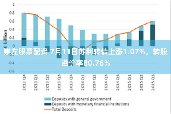 崇左股票配资 7月11日苏利转债上涨1.07%，转股溢价率80.76%