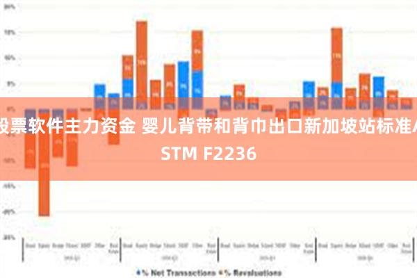 股票软件主力资金 婴儿背带和背巾出口新加坡站标准ASTM F2236