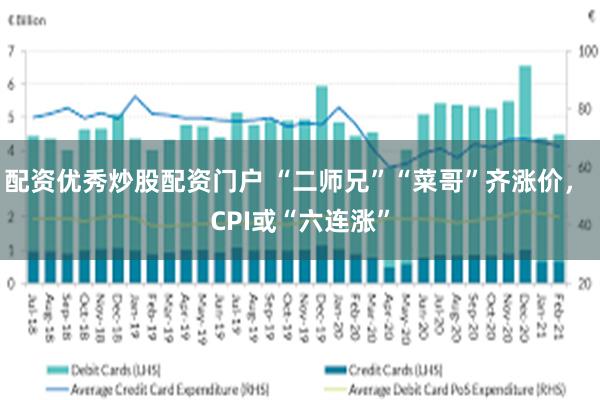 配资优秀炒股配资门户 “二师兄”“菜哥”齐涨价， CPI或“六连涨”