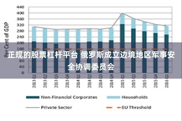 正规的股票杠杆平台 俄罗斯成立边境地区军事安全协调委员会