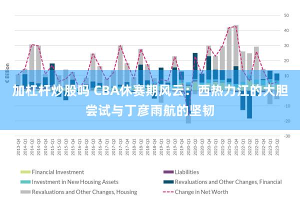 加杠杆炒股吗 CBA休赛期风云：西热力江的大胆尝试与丁彦雨航的坚韧