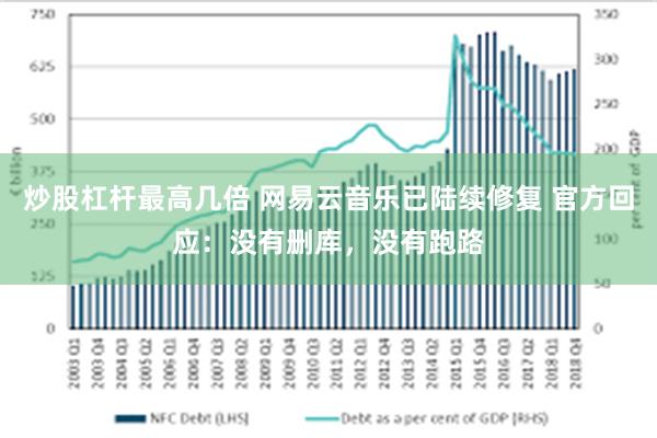 炒股杠杆最高几倍 网易云音乐已陆续修复 官方回应：没有删库，没有跑路