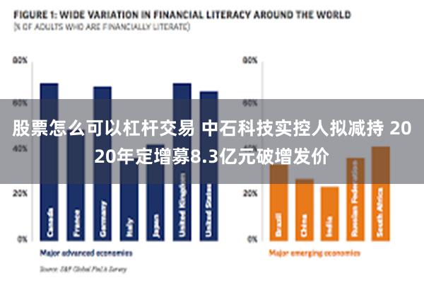 股票怎么可以杠杆交易 中石科技实控人拟减持 2020年定增募8.3亿元破增发价