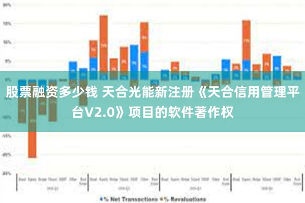 股票融资多少钱 天合光能新注册《天合信用管理平台V2.0》项目的软件著作权