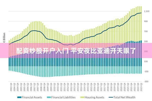 配资炒股开户入门 平安夜比亚迪开天眼了