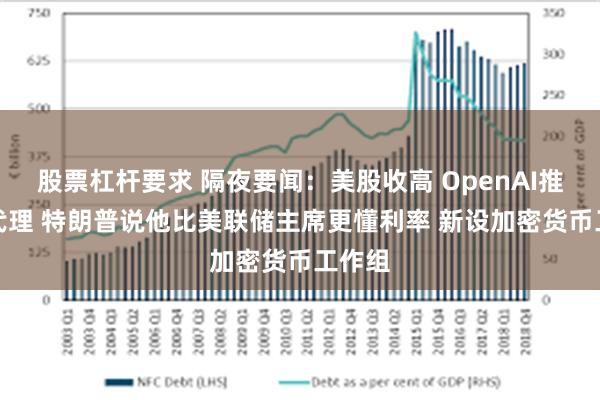 股票杠杆要求 隔夜要闻：美股收高 OpenAI推出AI代理 特朗普说他比美联储主席更懂利率 新设加密货币工作组