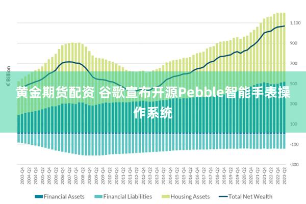 黄金期货配资 谷歌宣布开源Pebble智能手表操作系统