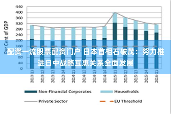 配资一流股票配资门户 日本首相石破茂：努力推进日中战略互惠关系全面发展