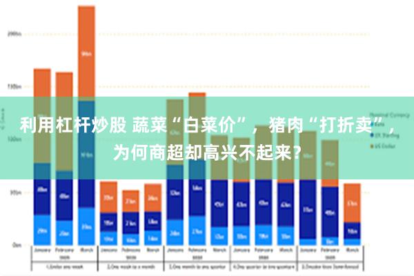 利用杠杆炒股 蔬菜“白菜价”，猪肉“打折卖”，为何商超却高兴不起来？